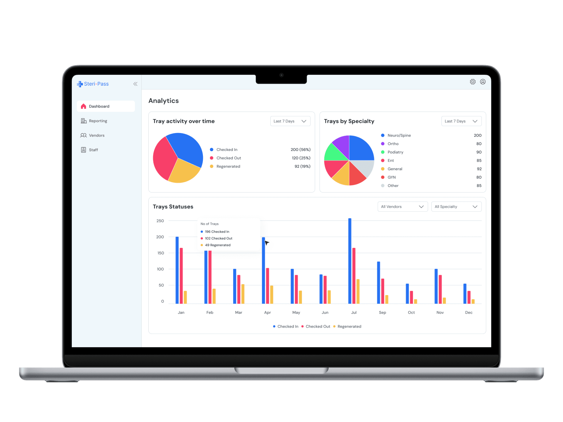 Real-Time Tray Dashboard & Analytics - solution mockup