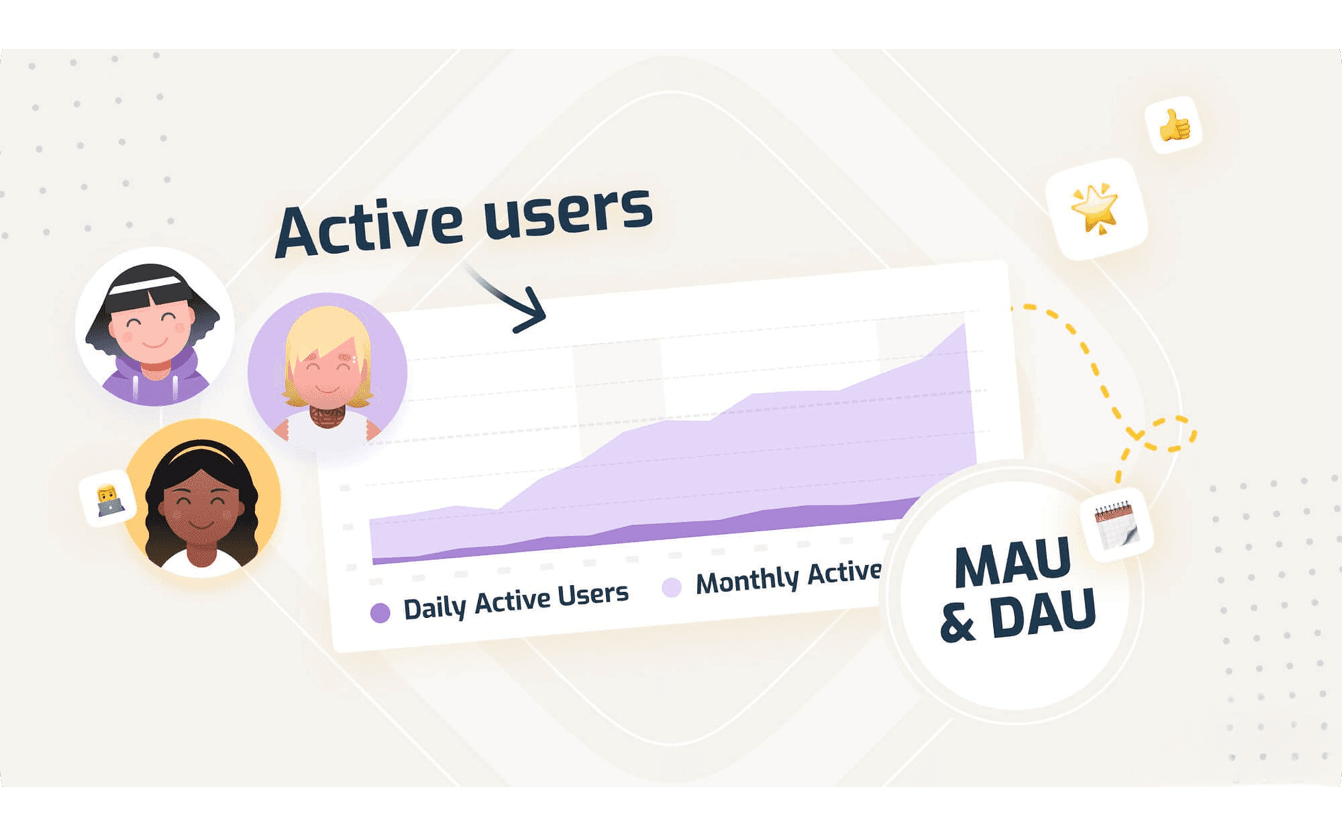 DAU/MAU (Daily and Monthly Active Users)