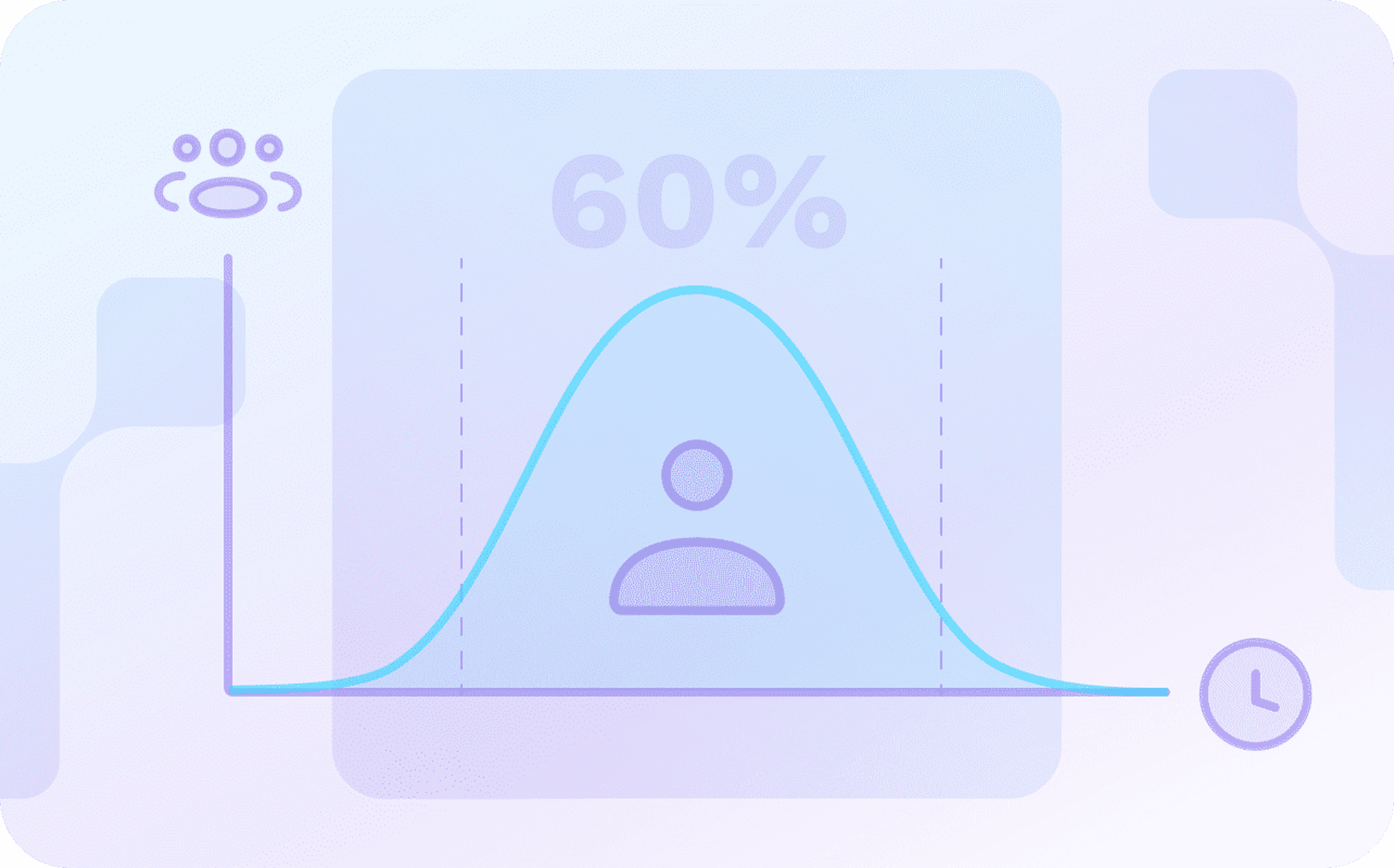 LTV (Customer Lifetime Value)