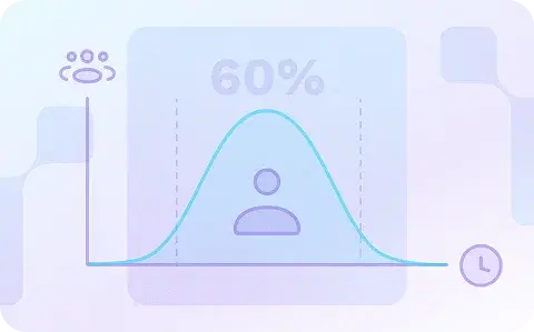LTV (Customer Lifetime Value)
