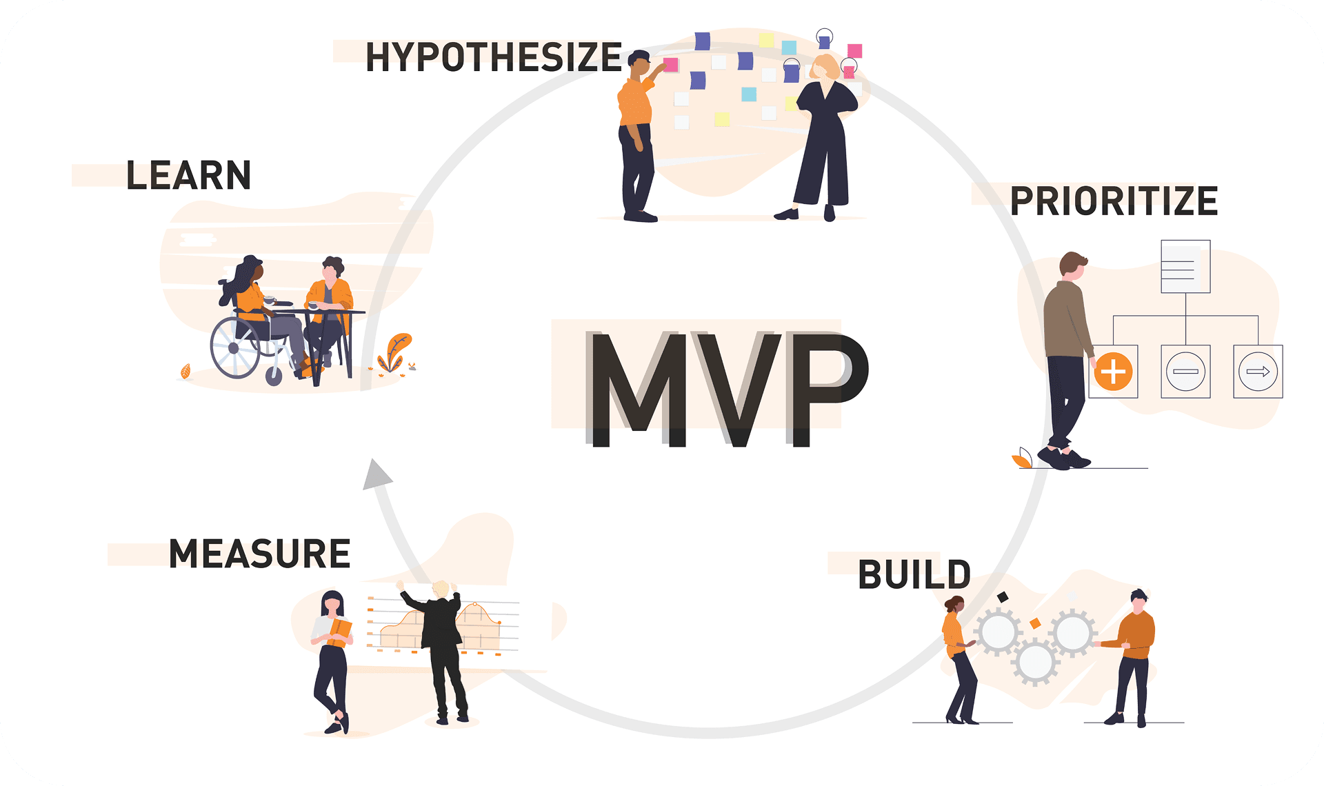 Everything Else: Post-MVP Roadmap